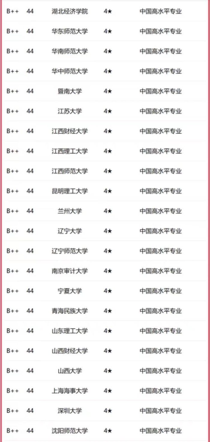 法学2023年高校档次排名：251所大学分11档，中国政法大学居第2档-1