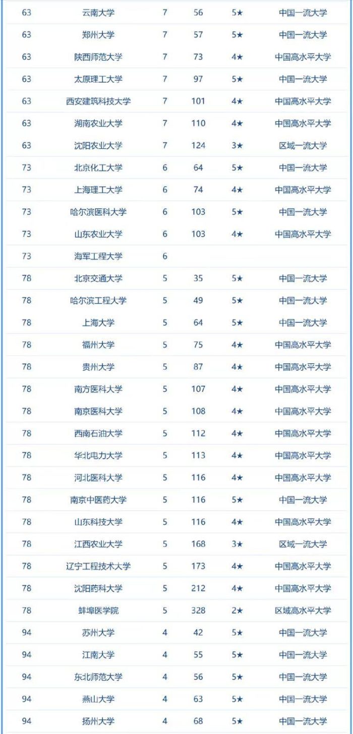 高校2023年两院院士校友数排名：南京大学第4，湖南农业大学优异-1