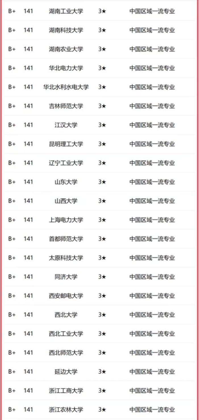 电子信息工程2023年高校排名：北航第2，杭州电子科技大学排第7-1