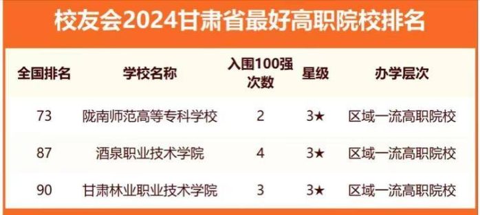 2024年甘肃高校排名：23所高校上榜，兰州交通大学排第3名-1