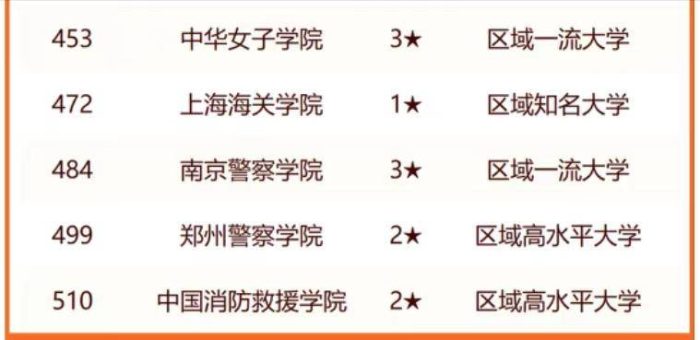 部属大学2024年实力排名：112所大学上榜，武汉理工大学表现亮眼-1