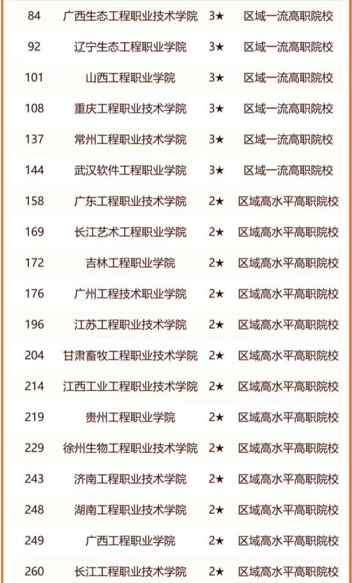 工程大学2024年最新排名：哈尔滨工程大学夺冠，武汉工程大学第4-1