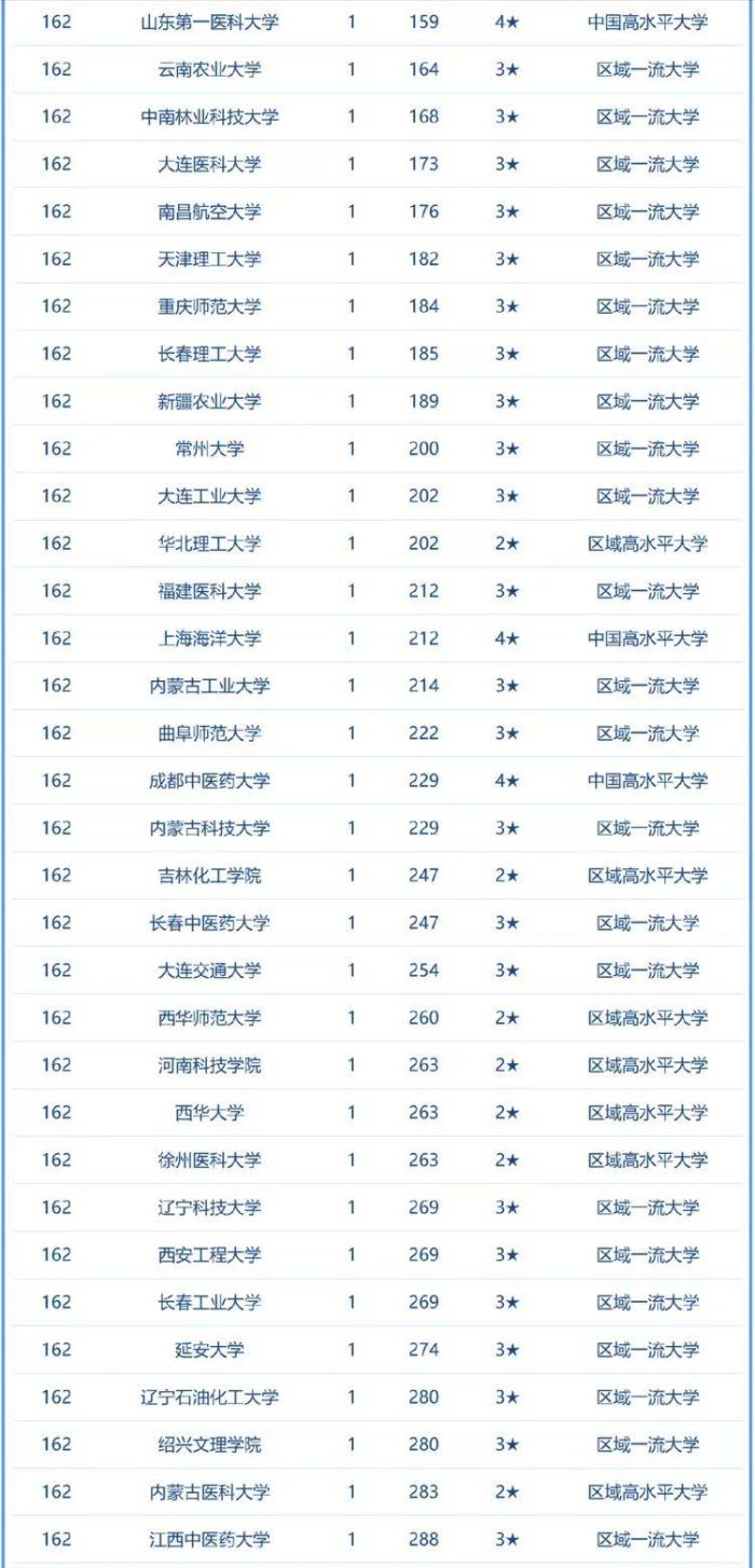 高校2023年两院院士校友数排名：南京大学第4，湖南农业大学优异-1