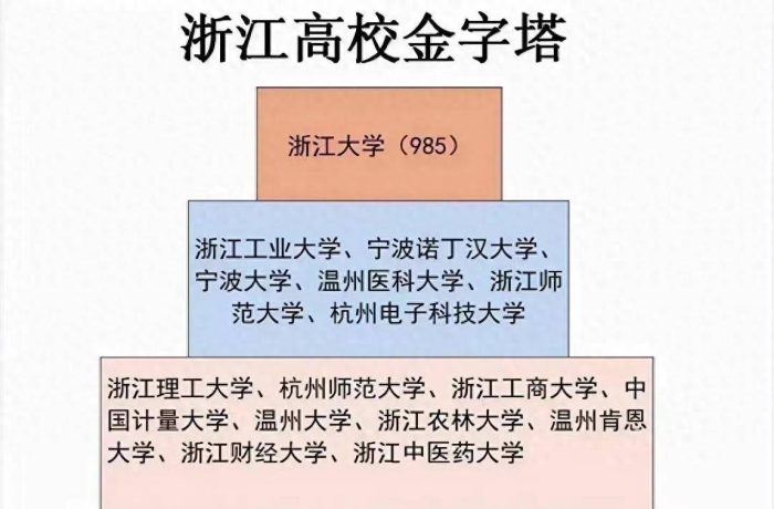 2024年浙江高校排名：36所大学分5档，杭州师范大学居第3档-1