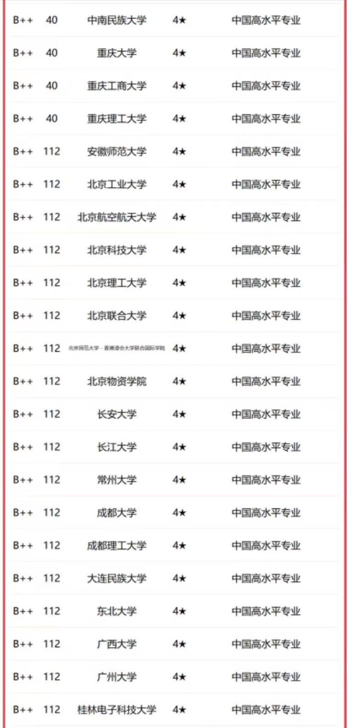 会计学专业2023年大学排名：厦门大学引领，东北财经大学居第2档-1