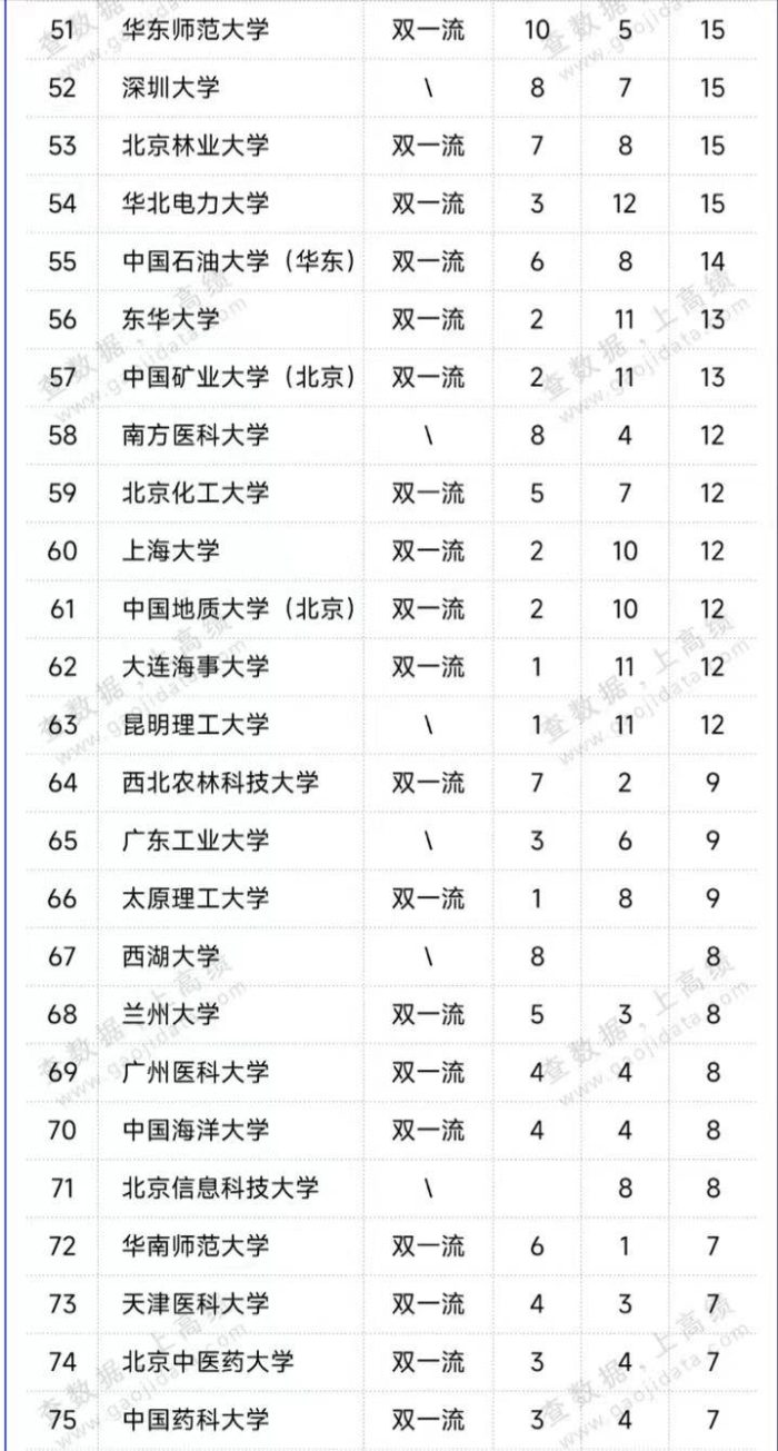 高校创新人才储备2024年百强排名：西安交大第6，中南大学进前10-1