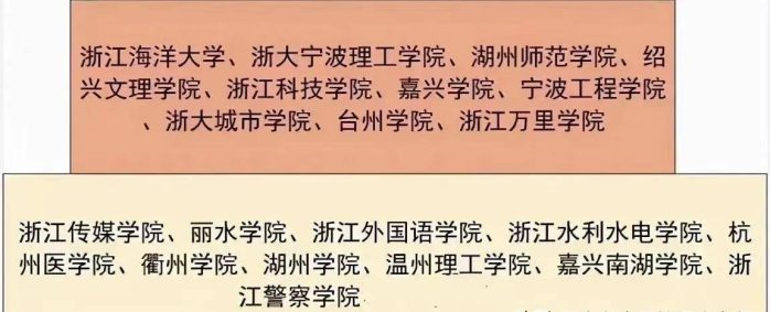 2024年浙江高校排名：36所大学分5档，杭州师范大学居第3档-1