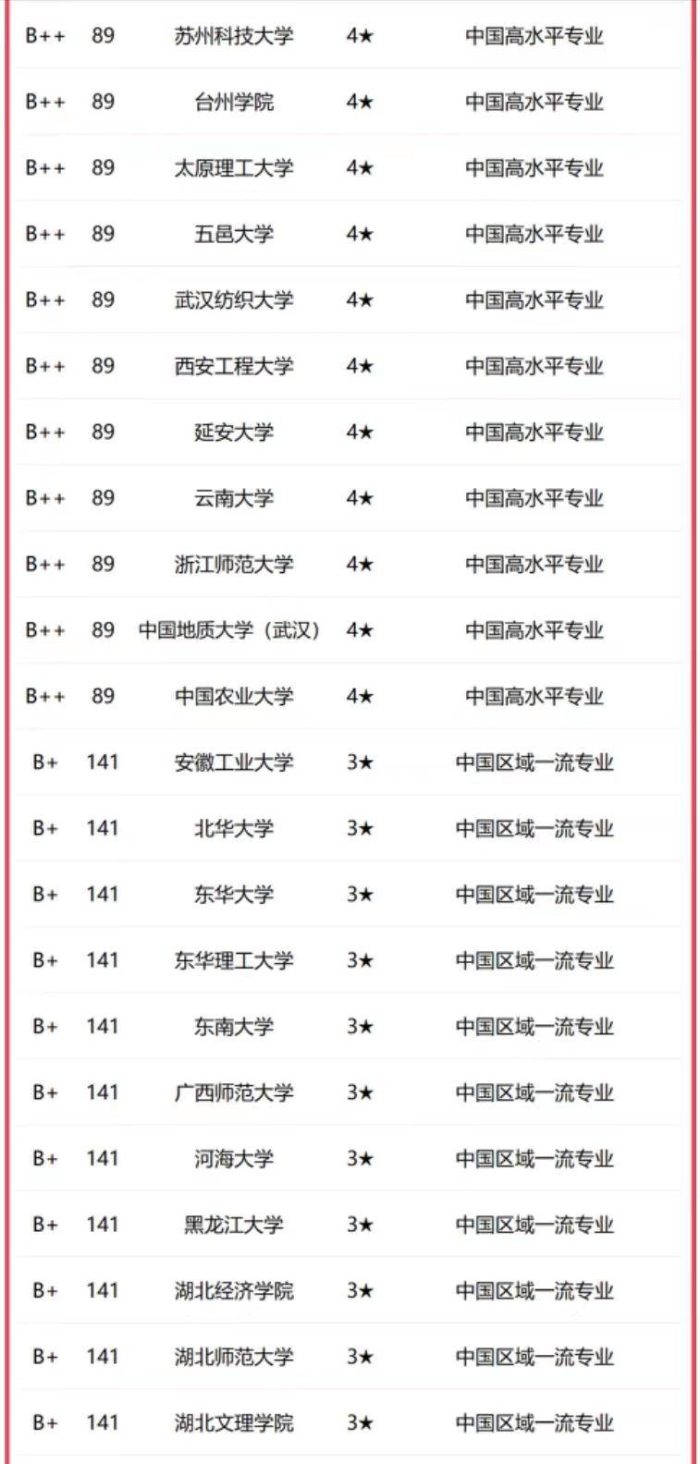 电子信息工程2023年高校排名：北航第2，杭州电子科技大学排第7-1