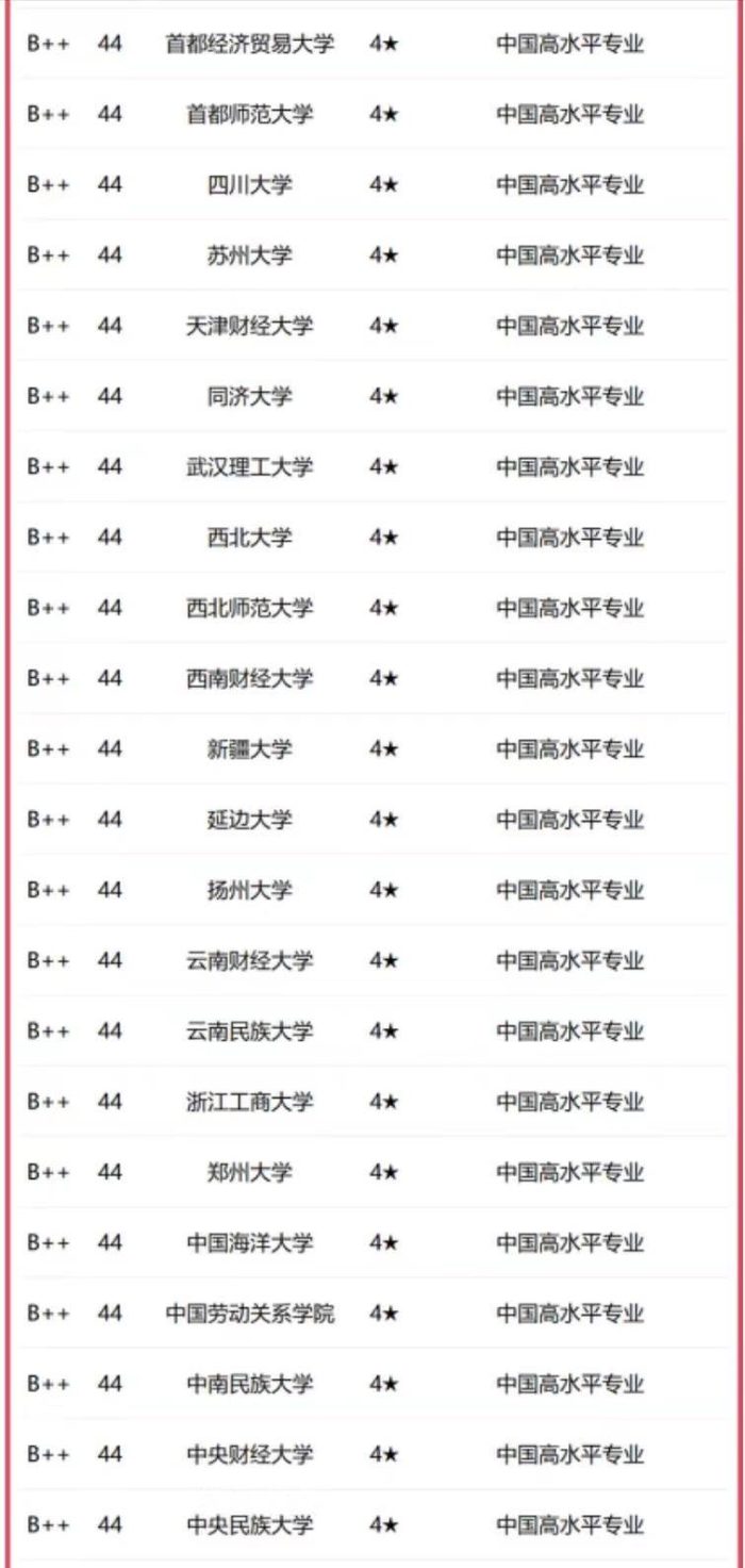 法学2023年高校档次排名：251所大学分11档，中国政法大学居第2档-1