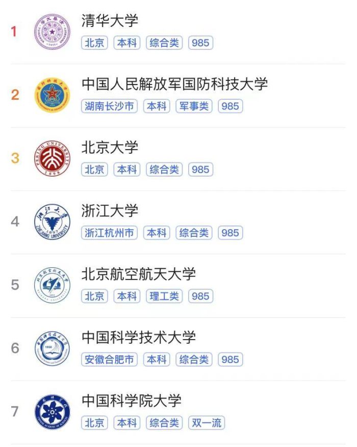 计算机专业最具竞争力大学排名2023：国防科技大学第2，深圳大学排第8-1