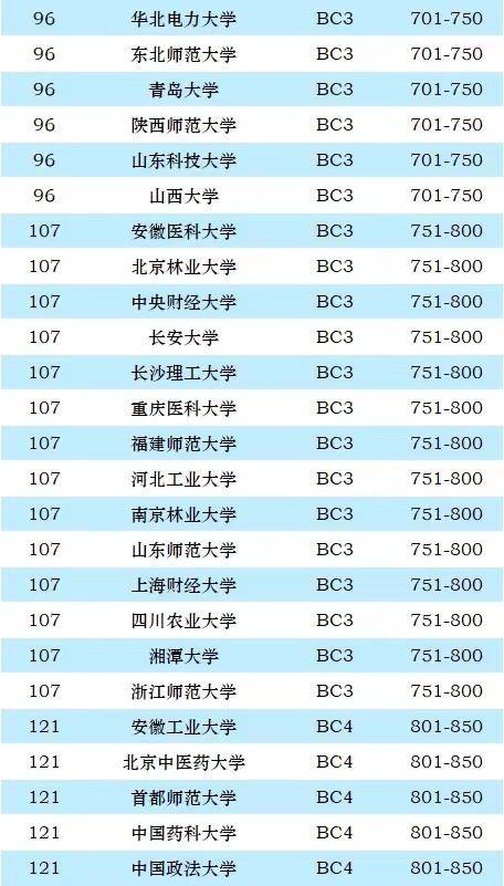 中国高校2024年世界排名：中国科大仅次于清北，武汉大学排第9-1