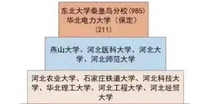 2024年河北高校排名：60所大学分6档，石家庄铁道大学居第3档-1