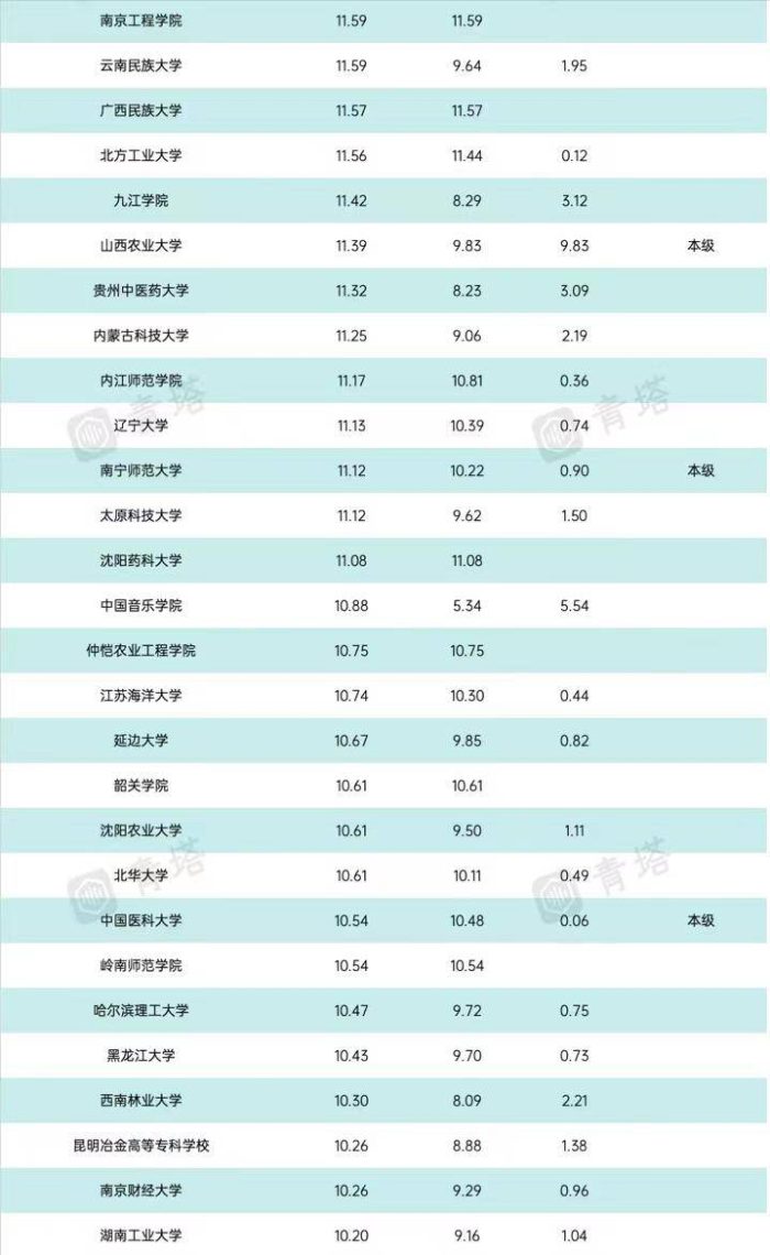 中国高校2024年办学经费排名：174所大学超10亿，深圳大学居第一-1