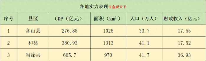 马鞍山三县：含山县、和县、当涂县三地的未来规划来了-1
