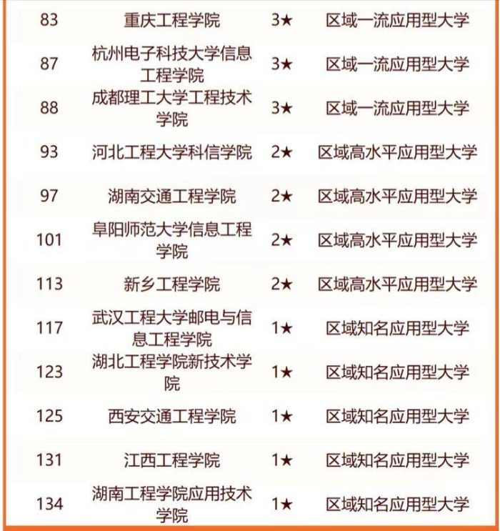 工程大学2024年最新排名：哈尔滨工程大学夺冠，武汉工程大学第4-1