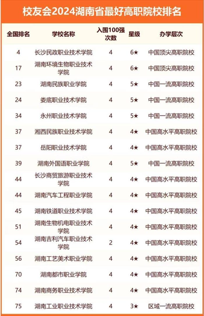 2024年湖南高校排名：中南大学持续引领，湘潭大学排第4-1
