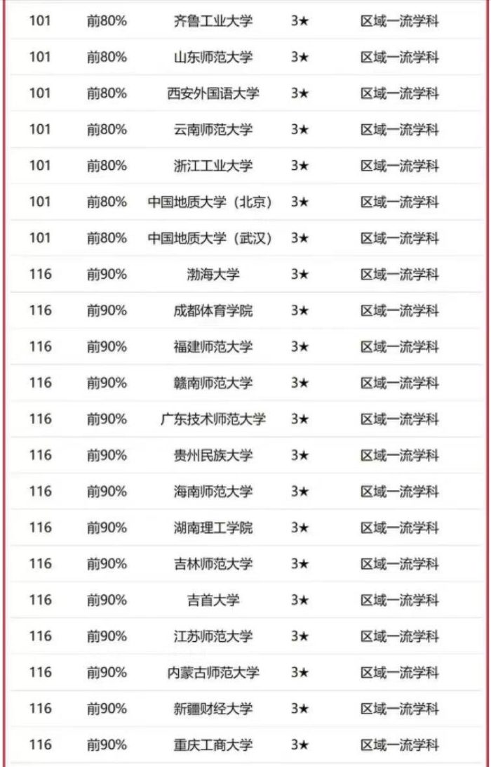 新闻传播学2023年大学排名：中国传媒大学第1，武汉大学排第4-1