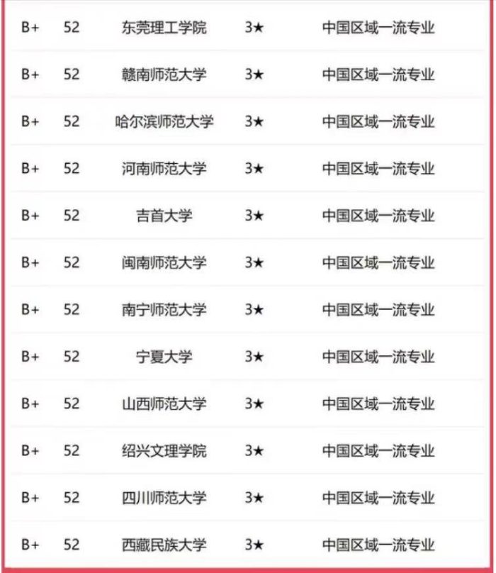 小学教育2023年大学排名：上海师范大学夺魁，天津师范大学第2档-1
