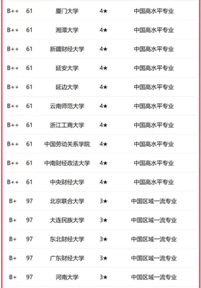 新闻学2023年高校排名：中国传媒大学第1，南京师范大学排第9-1