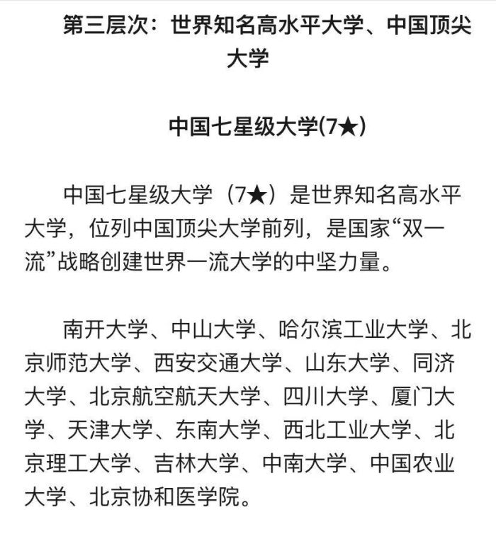 中国高校2024年分层排名：203所大学划分7个层次！哈工大居第3档-1
