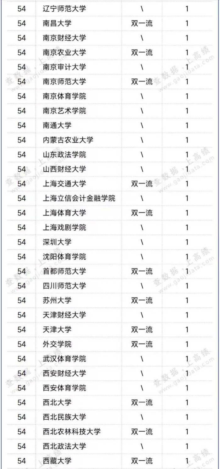 中国高校文科影响力50强排名：149所大学上榜，中国人民大学夺冠-1