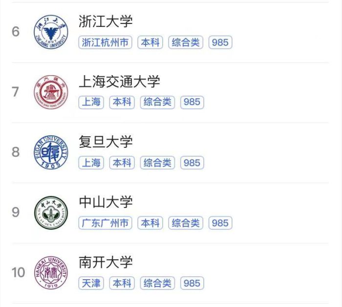 2023年大学科研实力排名：中国科学技术大学夺冠，中国科学院大学排第3-1