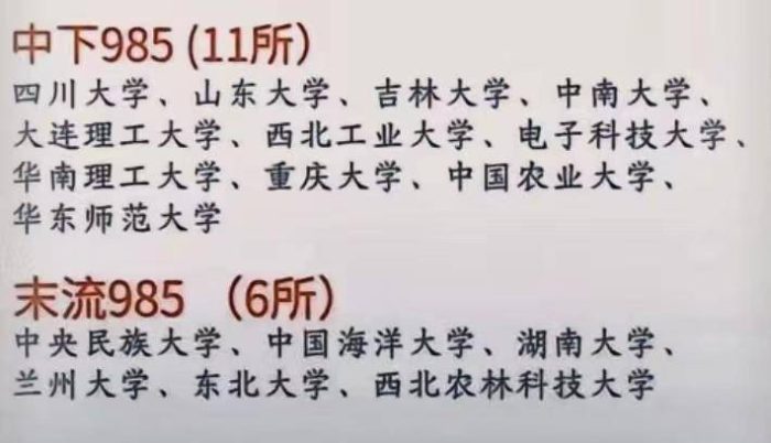 985工程大学2023年排名：39所大学分5档，国防科技大学居第3档-1