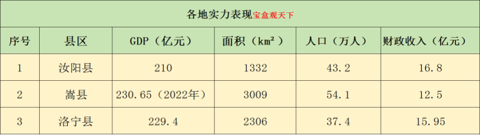 洛阳三县：汝阳县、嵩县、洛宁县未来发展方向来了-1