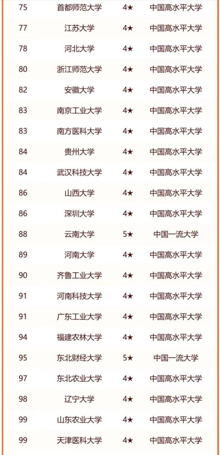 省属大学2024年实力排名200强：苏州大学夺冠，郑州大学排第7-1