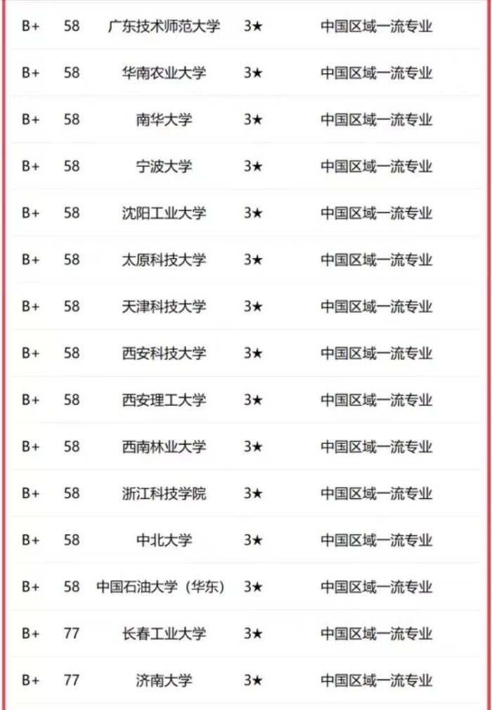 车辆工程2023年大学排名：北京理工大学夺冠，合肥工业大学排第3-1