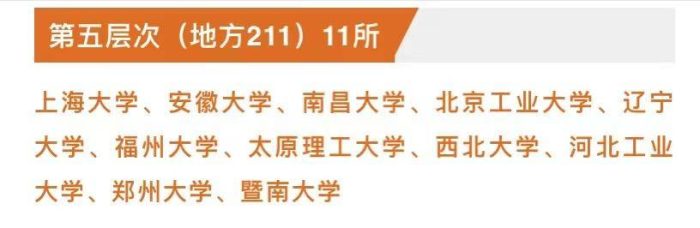 211工程大学2023年排名：共划分为10档，上海财经大学居第1档-1