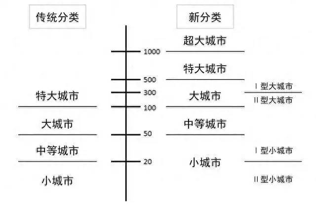 2023年西北地区十大城市出炉：银川西宁相当、天水位居第十名-1