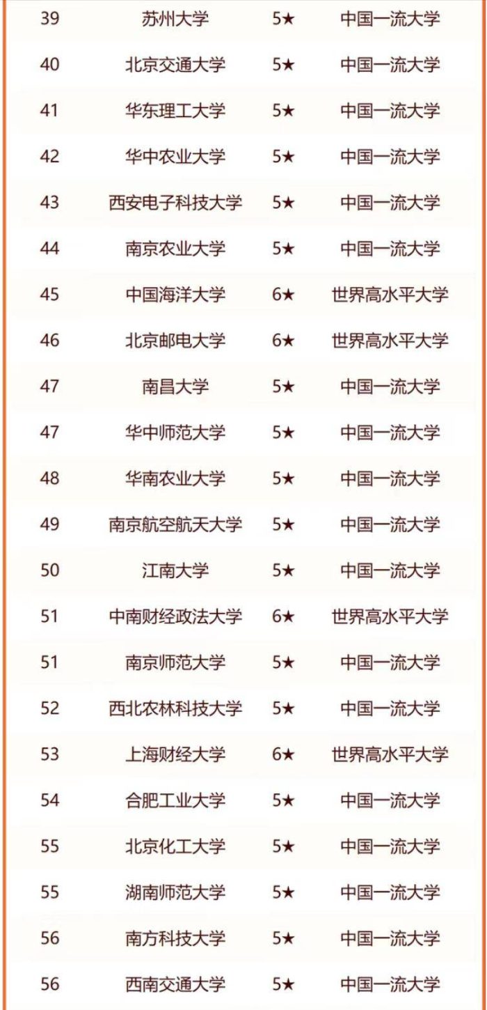 2024年全国重点大学150强：复旦大学排第3，中国人民大学排第11名-1