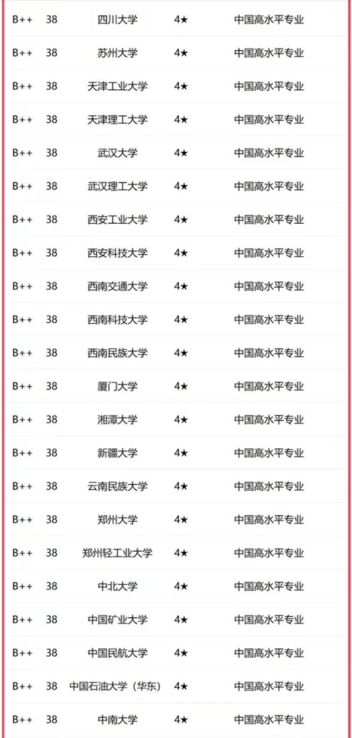 电子信息工程2023年高校排名：北航第2，杭州电子科技大学排第7-1