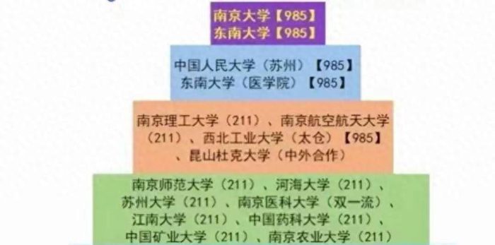 江苏高校2023年档次排名：49所大学划分8档，苏州大学居第4档-1