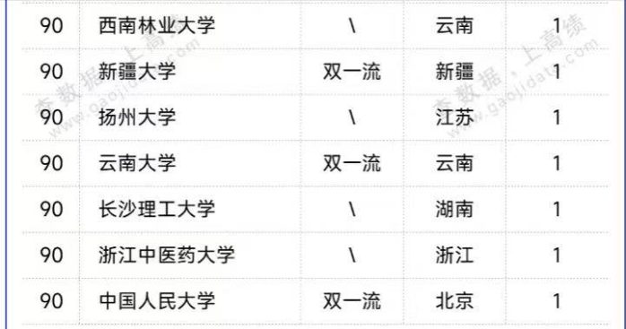 中国高校2023年科研潜力100强：复旦大学第3，郑州大学表现优秀-1