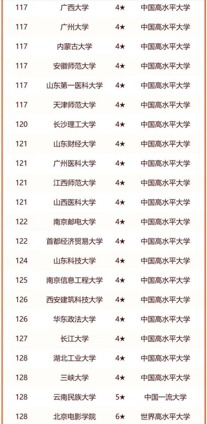 省属大学2024年实力排名200强：苏州大学夺冠，郑州大学排第7-1