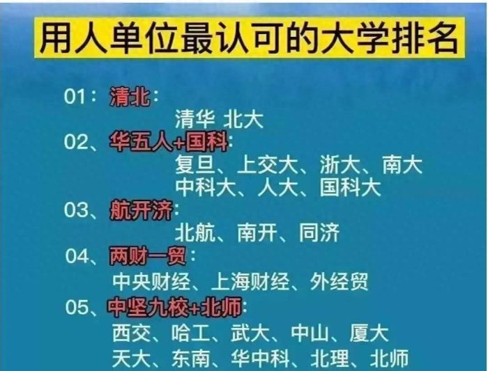 2023年用人单位最认可的45所大学：上海财经、西南政法大学上榜-1
