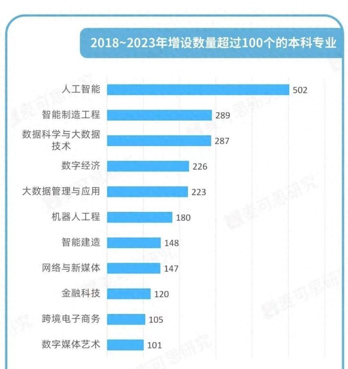 这4类大学专业，人才紧缺就业前景好，考生和家长可重点关注！-1