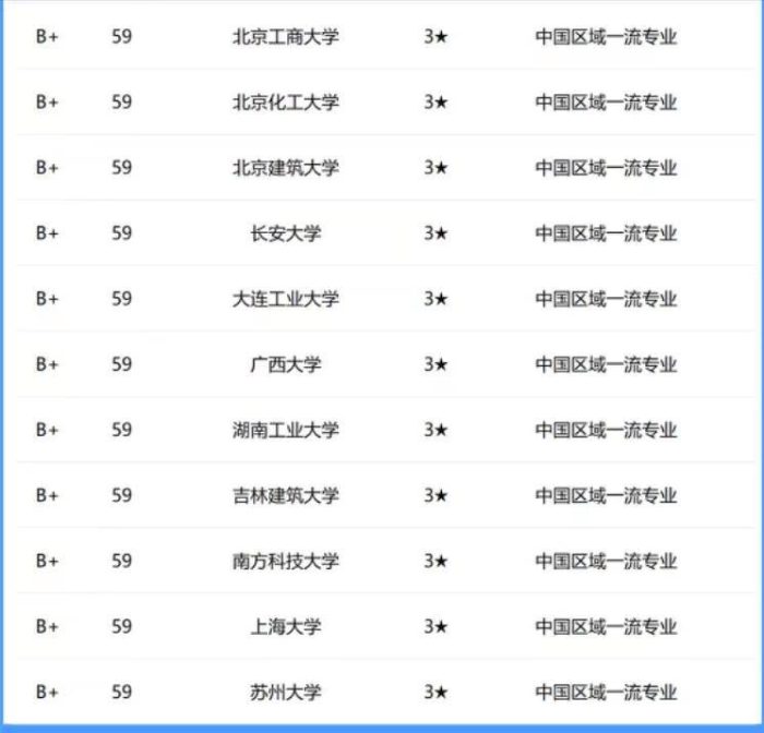 机械工程专业2024年大学排名59强：分为5档，东南大学排名第6-1