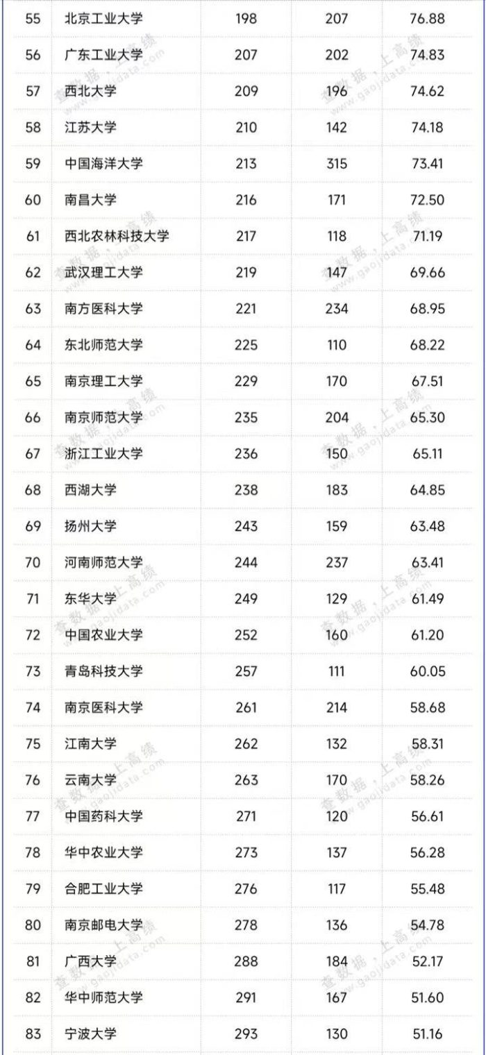 高校2023年自然指数排名：200所大学上榜，中国科学技术大学夺冠-1