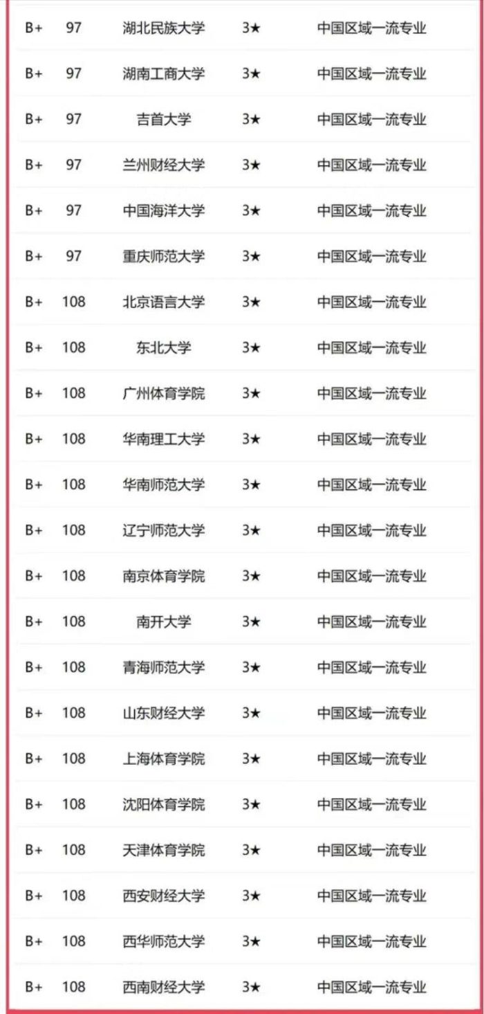 新闻学2023年高校排名：中国传媒大学第1，南京师范大学排第9-1