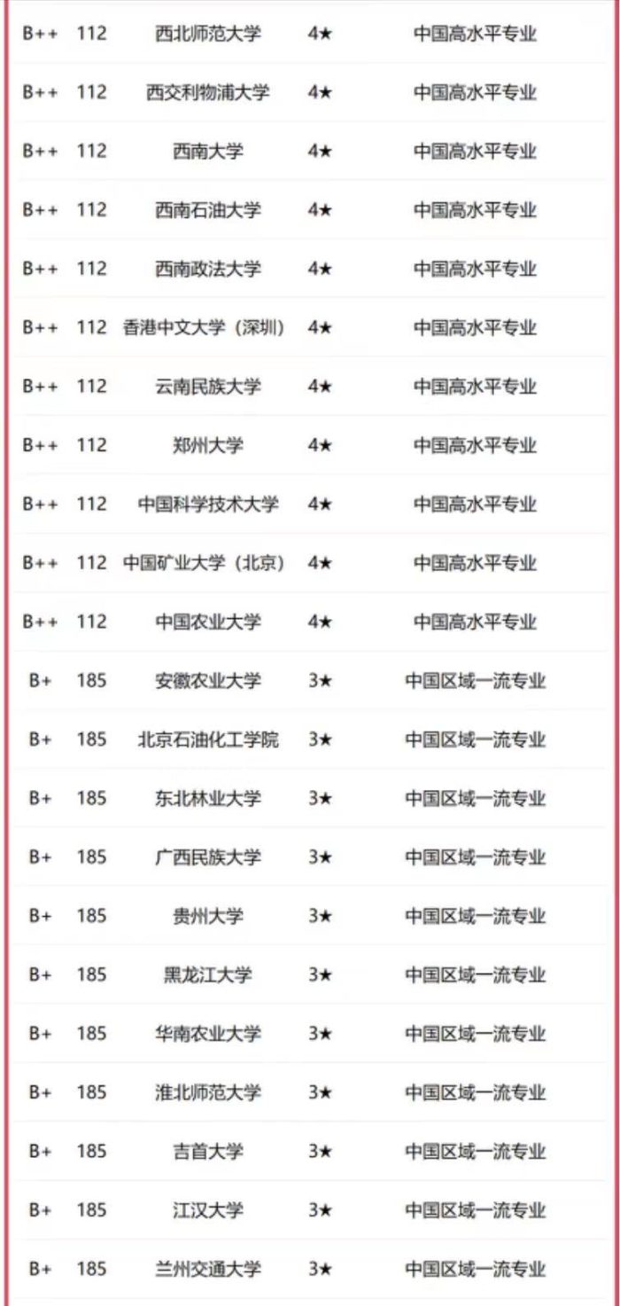 会计学专业2023年大学排名：厦门大学引领，东北财经大学居第2档-1