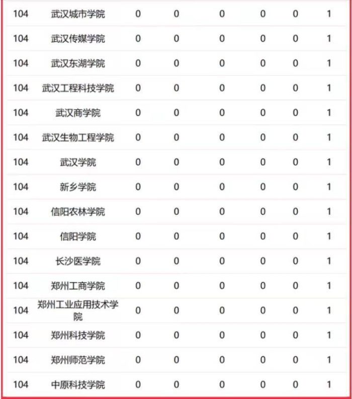 华中地区高校2023年优势学科排名：129所大学上榜，湖南大学排第6-1