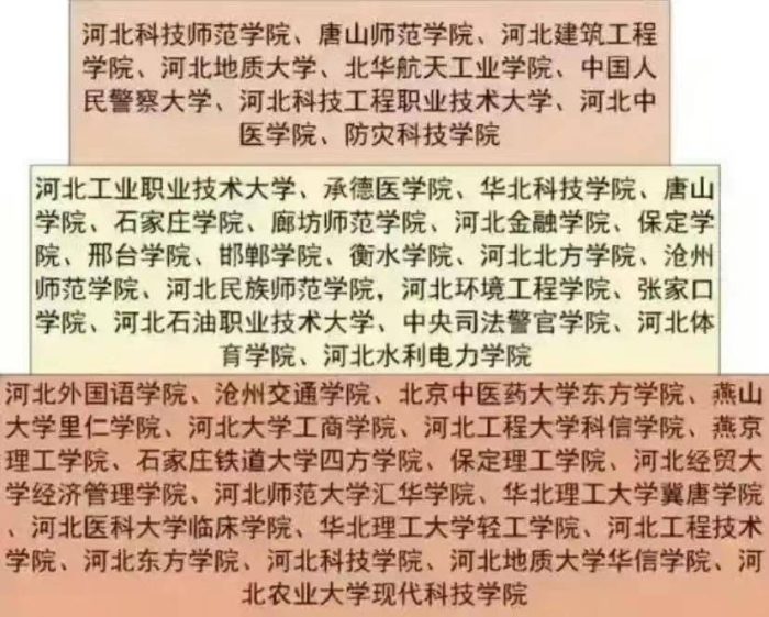 2024年河北高校排名：60所大学分6档，石家庄铁道大学居第3档-1