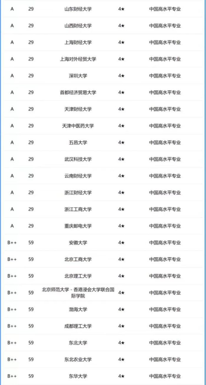 市场营销专业2024年大学排名：175所大学上榜，武汉大学夺冠！-1