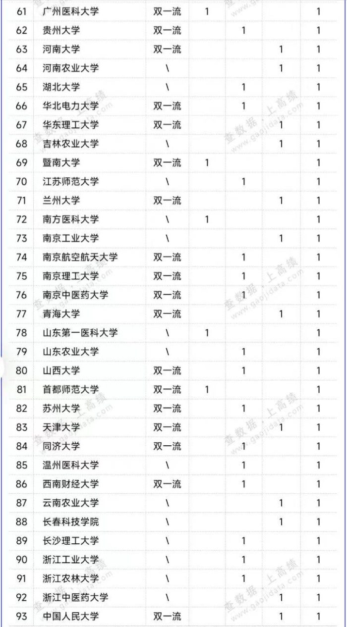 中国高校2023年顶级期刊发文排名：93所大学上榜，国科大稳居第一-1