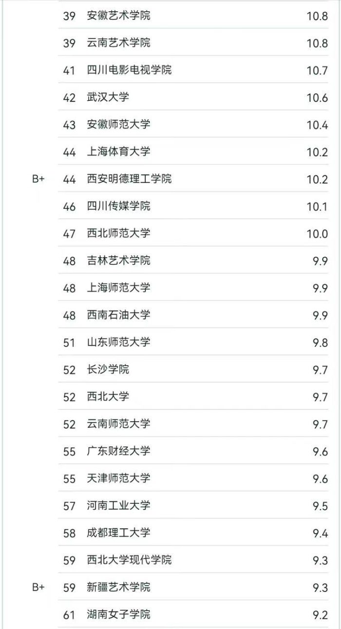 播音与主持艺术专业2024大学排名：中国传媒夺冠，陕西师大排第5-1