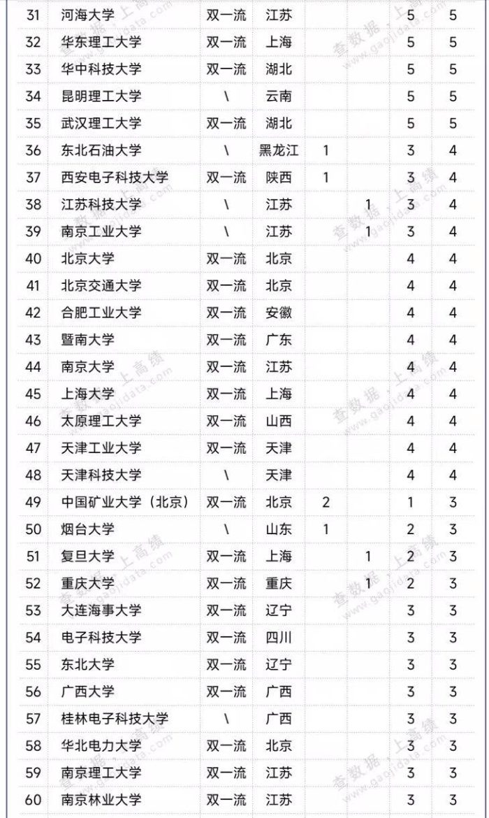 2023年大学专利奖排名：华南理工大学夺第一，江苏大学表现亮眼-1