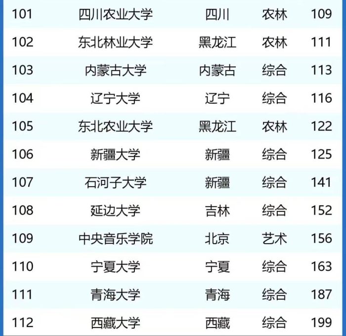 211工程大学2024年最新排名：中科大仅次于清北，西安交大进前10-1